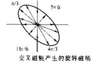 磁粉探傷機橢圓磁場