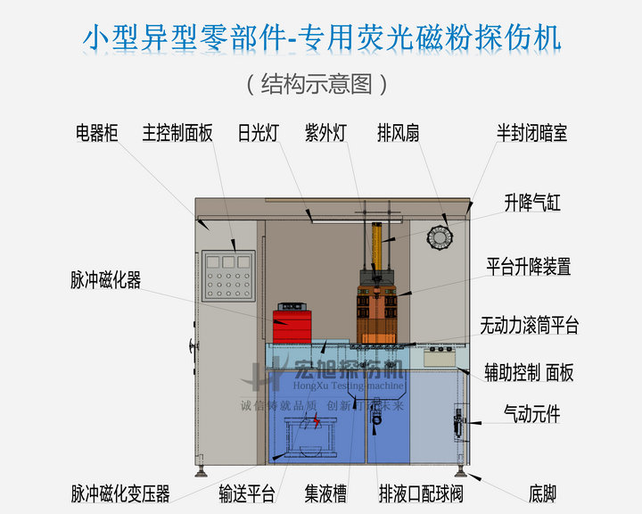 探傷機結(jié)構(gòu)示意圖